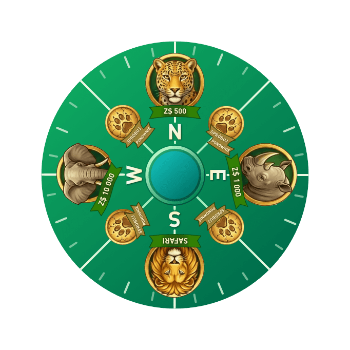 wheel content